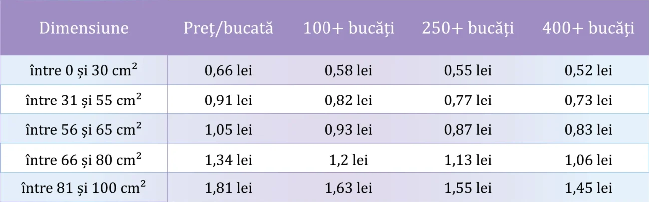 Etichete adezive personalizate 1 Etichete adezive personalizate